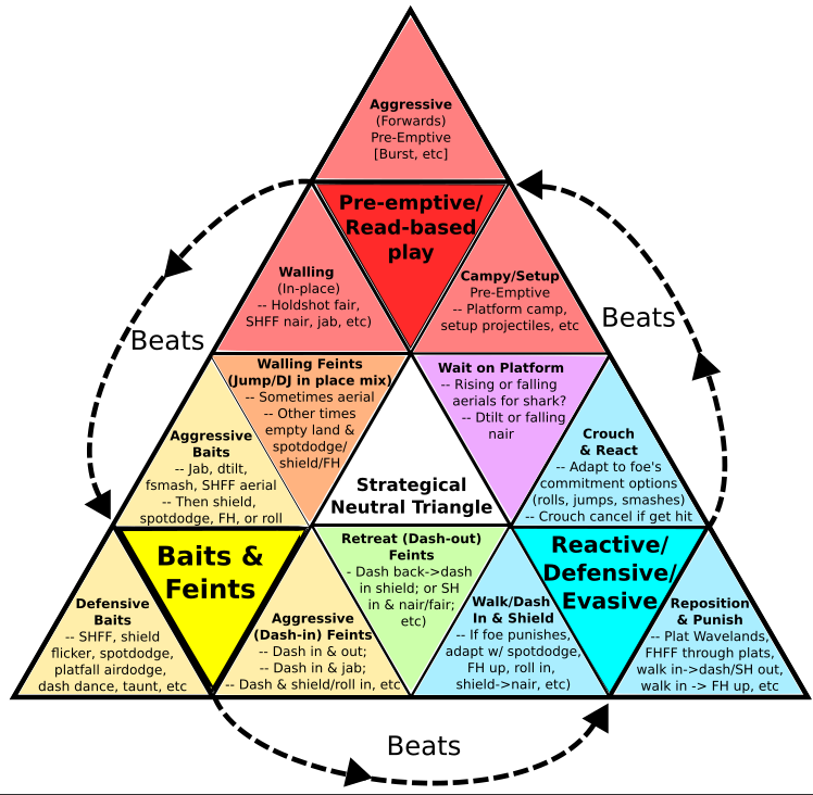 Made by mellowfermion