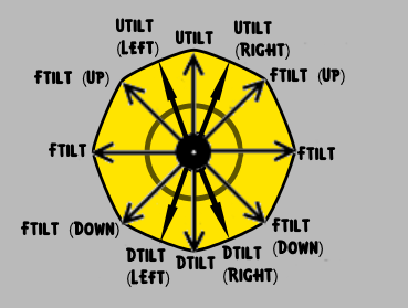 How Tilt Stick Works. Made by SK, originally from Isabelle Discord